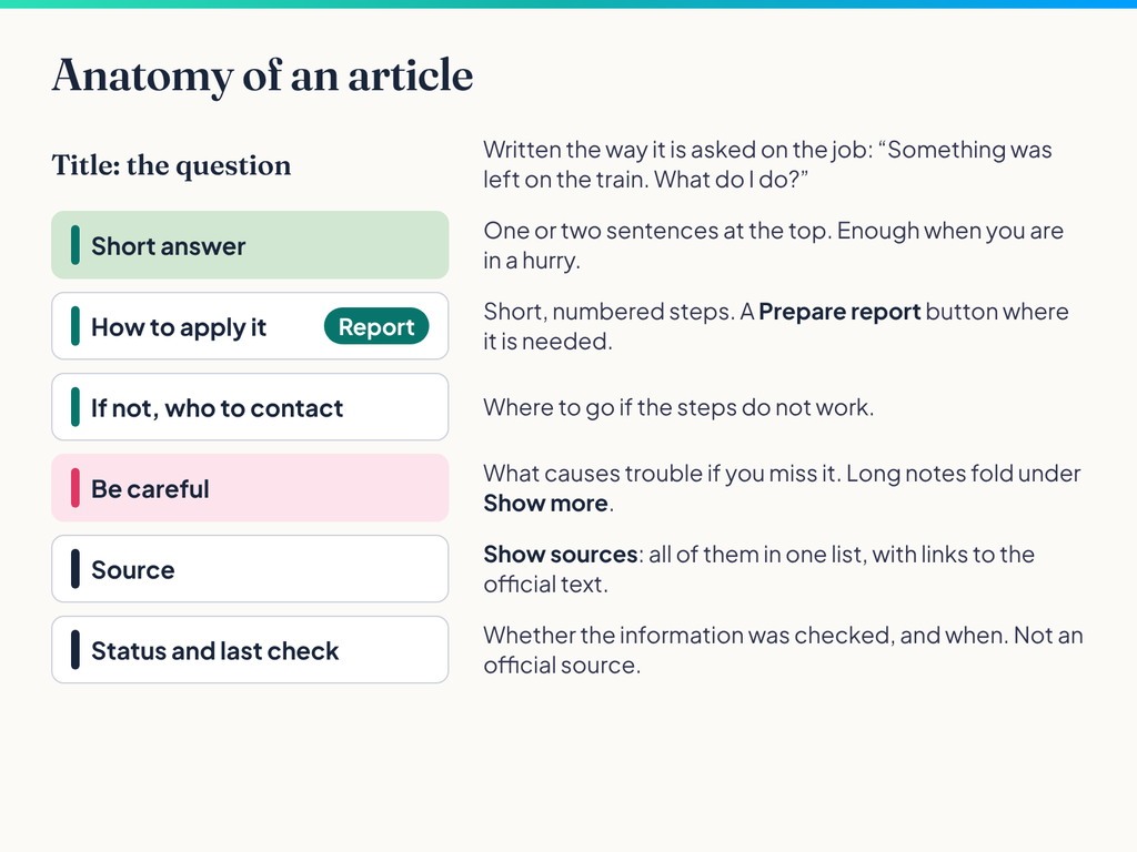 Anatomy of an article in Rehber