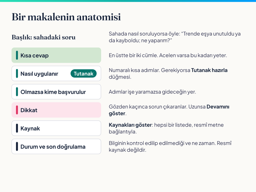 Bir makalenin anatomisi: başlık, kısa cevap, nasıl uygulanır, kime başvurulur, dikkat, kaynak ve durum
