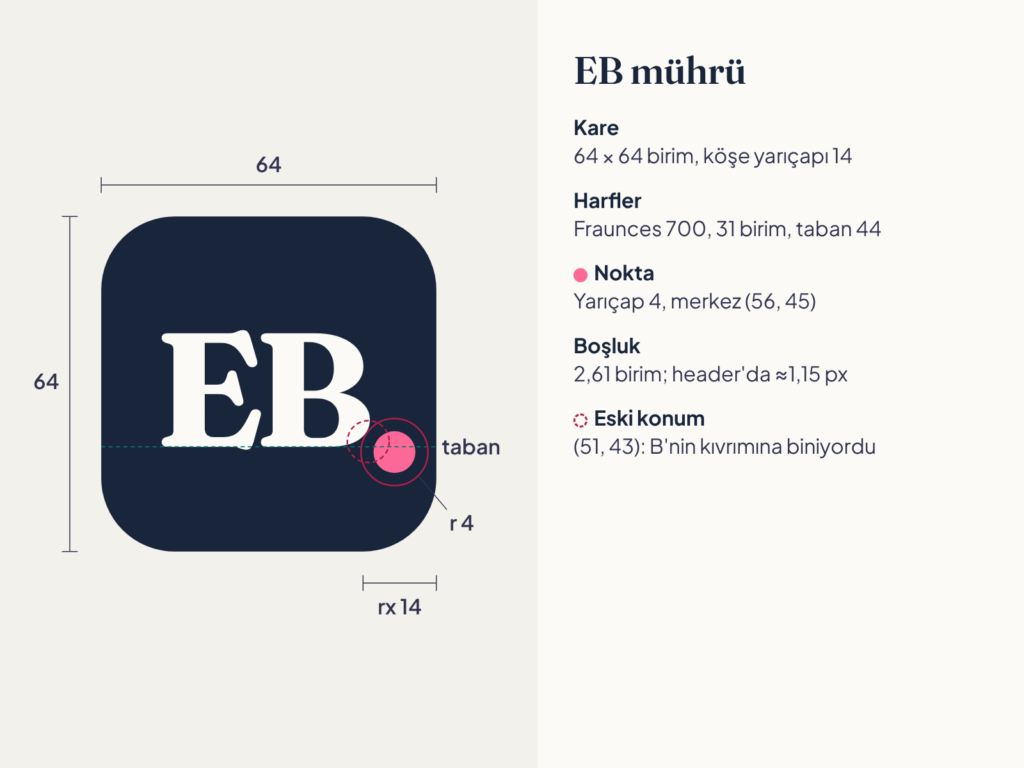 EB mührünün büyütülmüş hâli; harf ölçüleri ve pembe noktanın harften uzaklığı ölçü çizgileriyle gösteriliyor